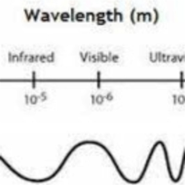 Artwork for 3 types of waves from the EM Spectrum.
