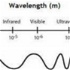3 types of waves from the EM Spectrum.