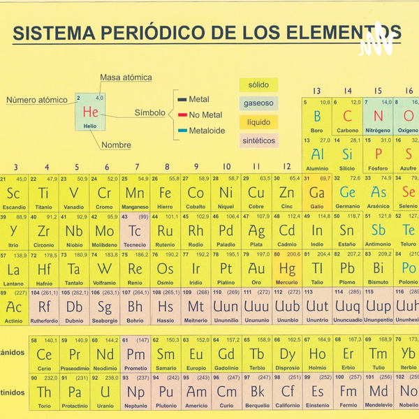 Listener Numbers, Contacts, Similar Podcasts - 7 Curiosidades De La ...