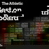 Best on the Board: A Deep Dive into Sports Betting