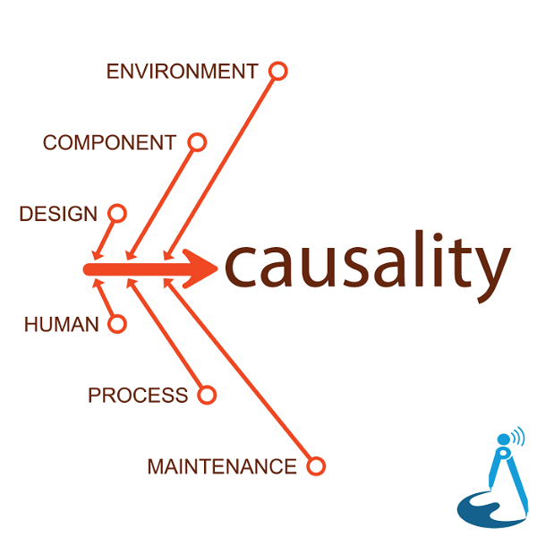 Artwork for Causality
