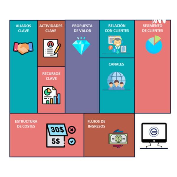 Artwork for Claves para el emprendedurismo