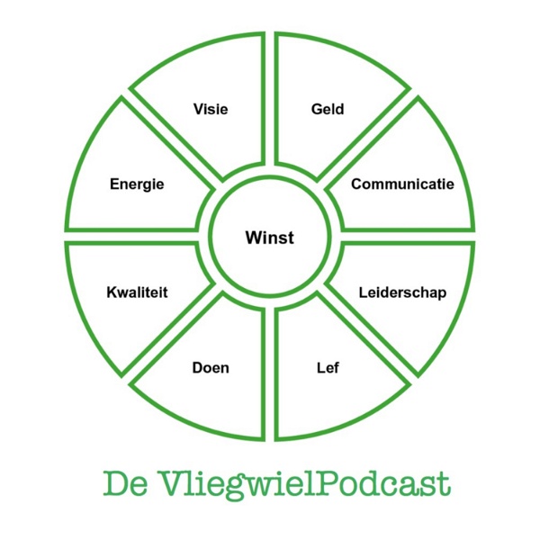 Artwork for De VliegwielPodcast