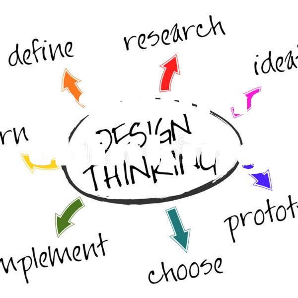 Artwork for designing thinking