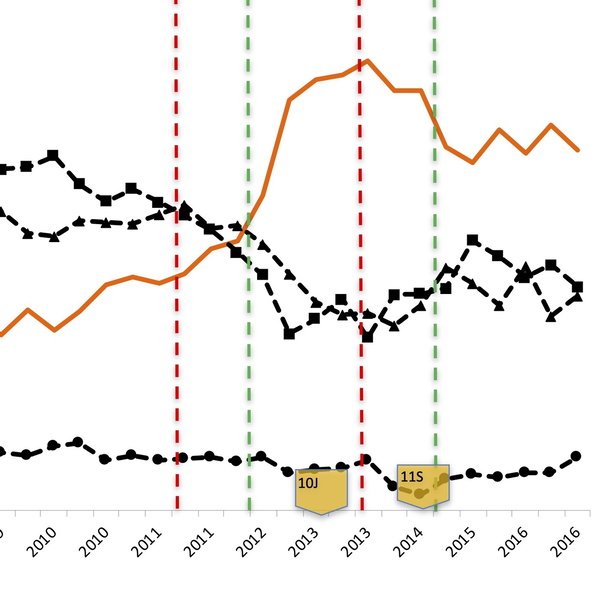 Artwork for El Pati Descobert