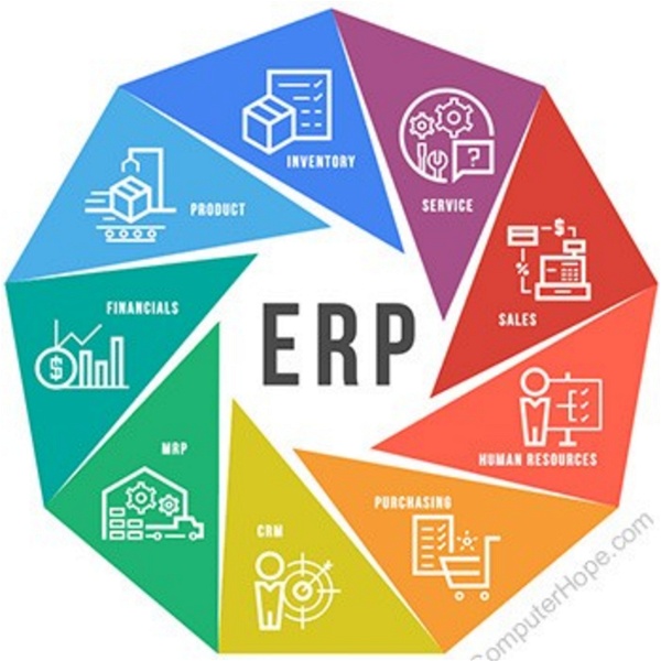 Artwork for ERP-Enterprise Resourse Planning