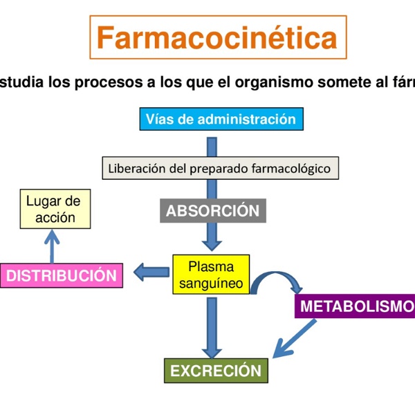 Artwork for Farmacología