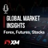 Global Market Insights - Forex, Futures, Stocks