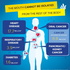 Health Awareness