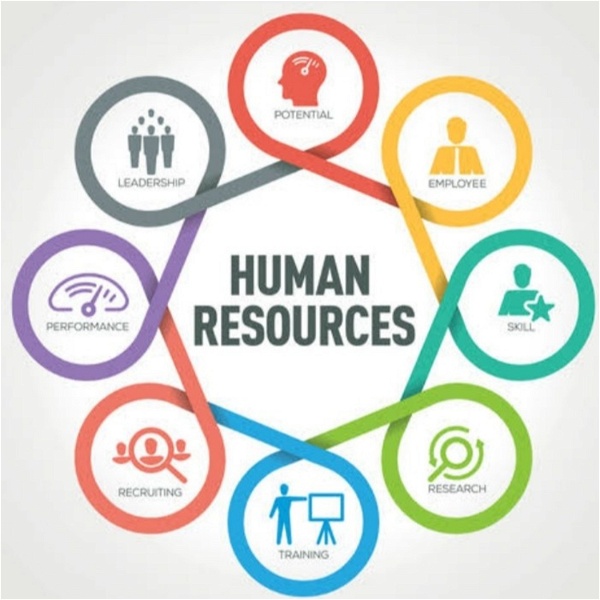 Artwork for Human Resources