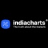 Indiacharts With Rohit Srivastava