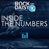 Inside The Numbers: RockDaisy Sports Performance Podcast