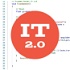 IT 2.0: Programowanie | Aplikacje | Technologie | Pasjonaci