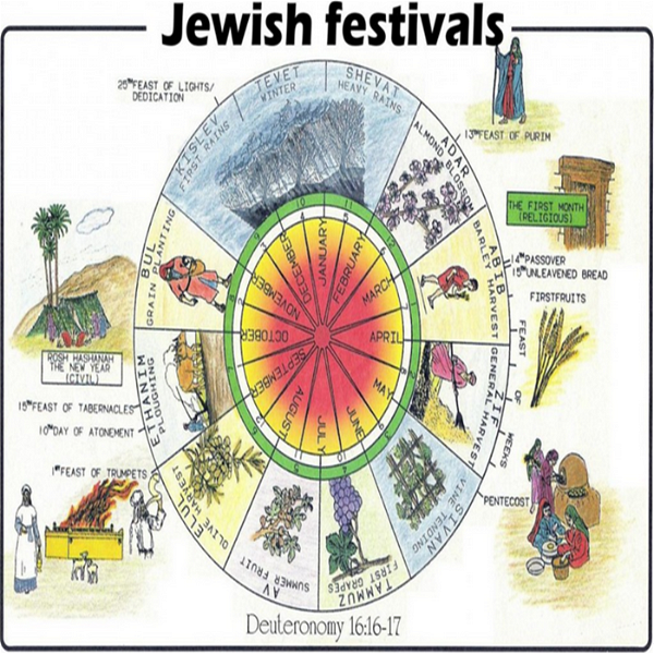 Artwork for Jewish Holiday's Series