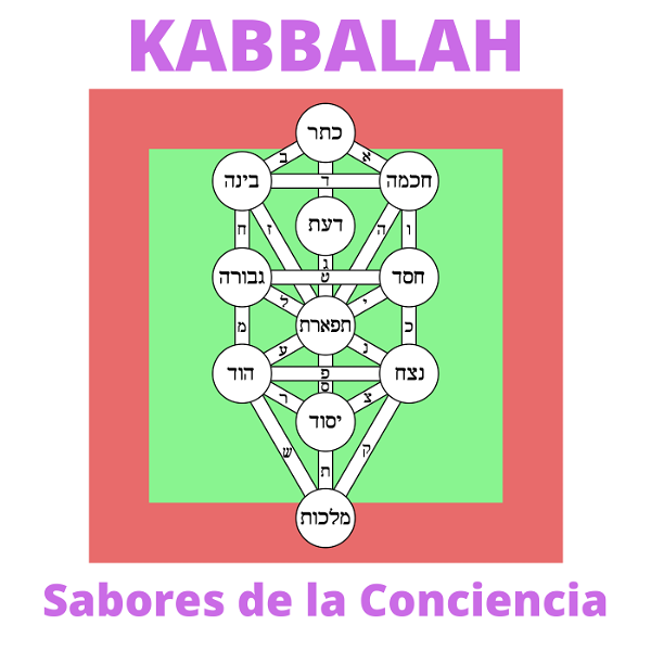 Artwork for Kabbalah: Los Sabores de la Conciencia