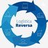 Logística Reversa