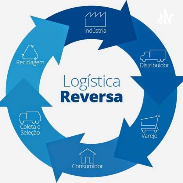 Artwork for Logística Reversa