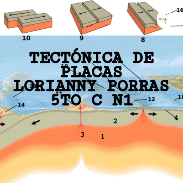 Artwork for Lorianny Porras Bautista 5to C N1