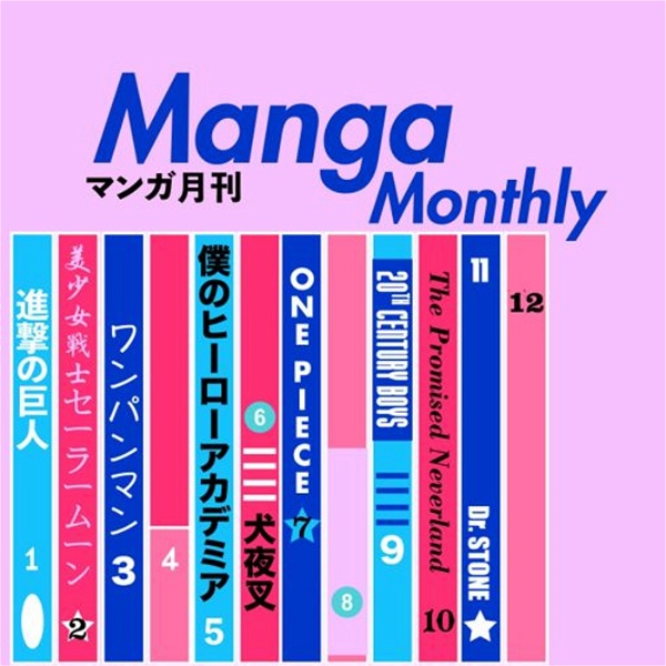 Artwork for Manga/Anime Rating and Reveiw
