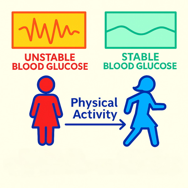 Artwork for Moving Away From Type 2 Diabetes