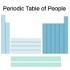 Periodic Table of People