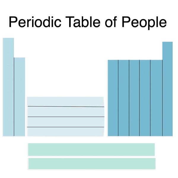 Artwork for Periodic Table of People