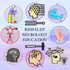 Riisfeldt Neurology Education