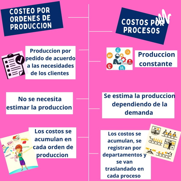 Artwork for Sistemas De Costos
