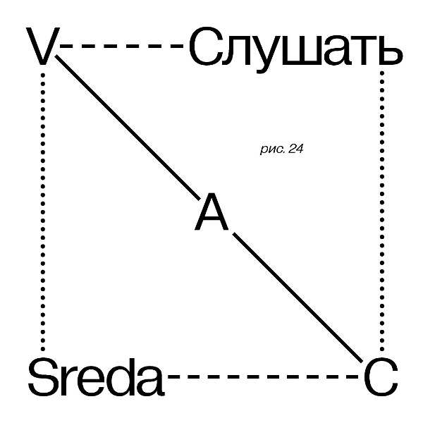 Artwork for V–A–C Sreda