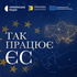 Так працює ЄС