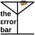 the error bar